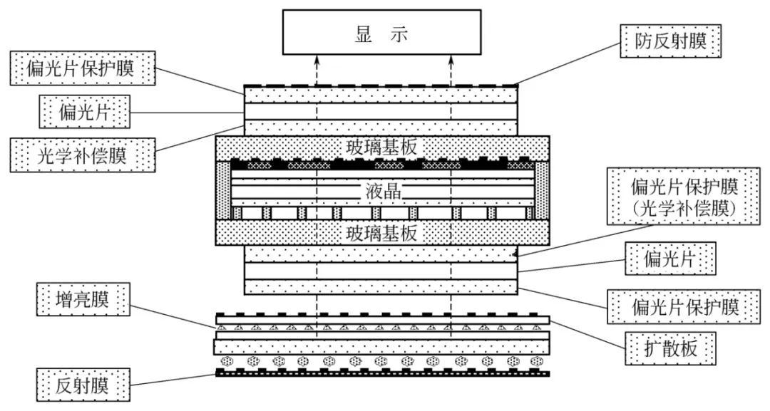 液晶顯示面板剖面結(jié)構(gòu)圖