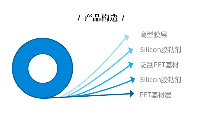 3D熱彎膜產(chǎn)品結(jié)構(gòu)