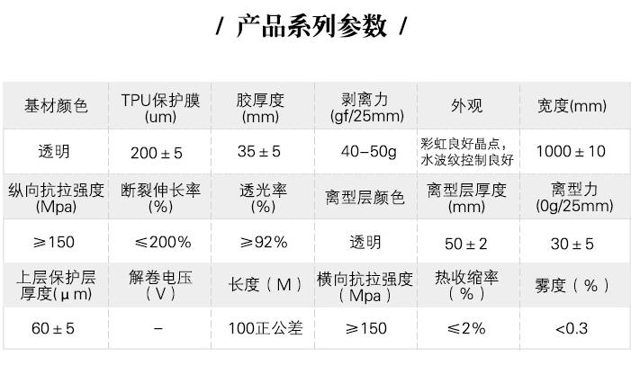 TPU防爆膜產(chǎn)品系列參數(shù)