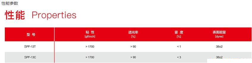 手機后蓋內(nèi)防爆膜性能參數(shù)