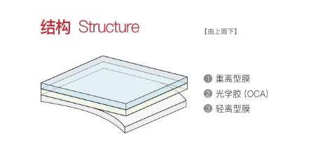 貼合OCA光學膠產品結構