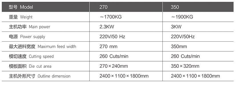 數(shù)控異步模切機技術(shù)參數(shù)