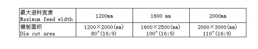 油壓模切機(jī)參數(shù)特點(diǎn)